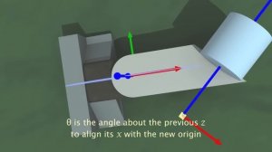 Denavit-Hartenberg Reference Frame Layout