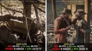 GTX 1070ti vs RTX 3050 | Test on 8 games