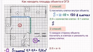 Как найти площадь объекта в ОГЭ
