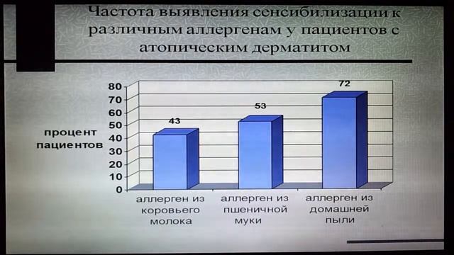 Бычкова Н.В. АЛЛЕРГОДИАГНОСТИКА МЕТОДОМ ПРОТОЧНОЙ ЦИТОМЕТРИИ
