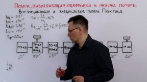 Устранение потерь на производстве. Примеры применения Бережливого производства