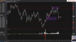 Утренний обзор нефти BR от 2019-02-01