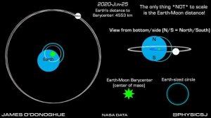 The Earth-Moon Barycenter: The Moon doesn't orbit Earth's center and Earth doesn't stay still (3D!)