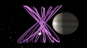Траектория троянского астероида Гектор относительно точки Лагранжа Юпитера