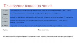 Порядок присвоения классных чинов гражданским служащим - примеры | Сроки  классного чина - Указ 113