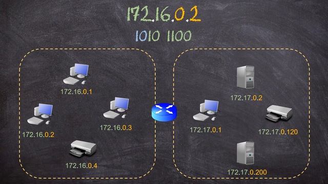 How IP Addresses Work | Network Fundamentals Part 4 смотреть онлайн