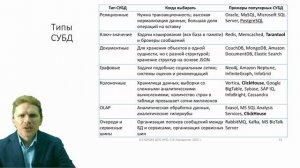 Архитектуры ИС, технологические процессы_2 Часть_Сервисная, микросервисная, СУБД, DevOps.mp4