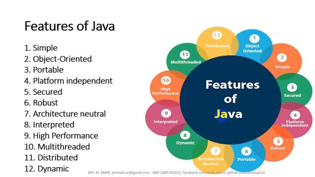 Lacture -01 Java Programming overview смотреть онлайн