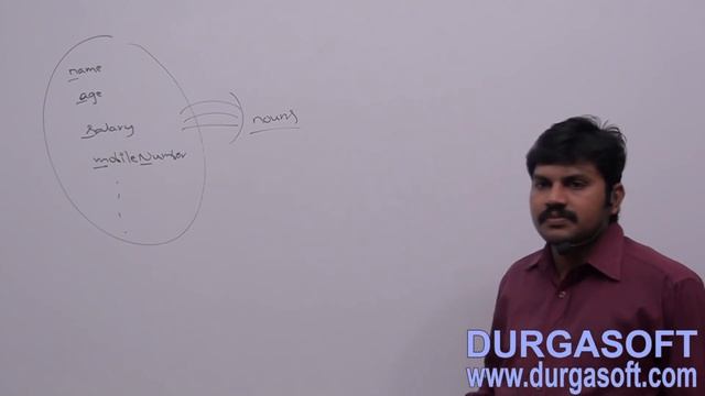 Core Java with OCJP/SCJP: Language Fundamentals Part-16 || Java Coding Standards смотреть онлайн