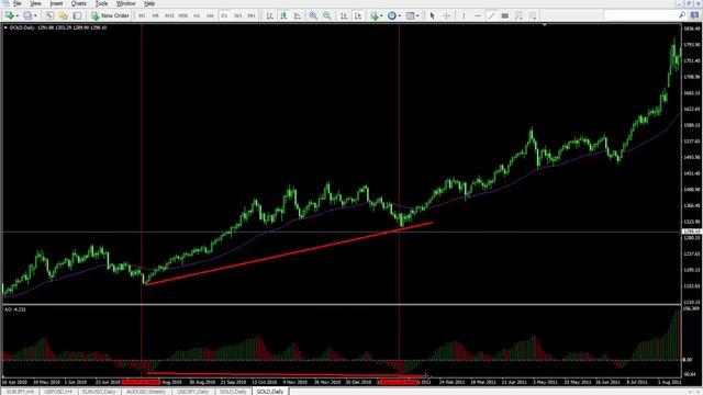 43 Скрытая Бычья и Медвежья Дивергенция смотреть онлайн