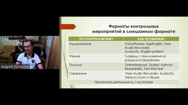 Вебинар "Современный урок РКИ: использование интернет-ресурсов на уроках русского языка"