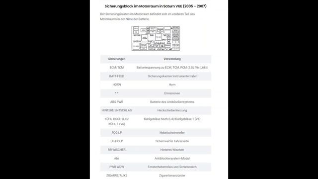 Saturn VUE (2005 – 2007) — Sicherungskastendiagramm смотреть онлайн