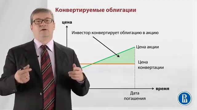 Конвертируемые облигации смотреть онлайн