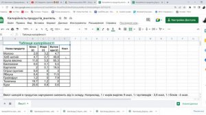 7 клас  Практична робота №9  Тема: "Використання формул в табличному процесорі Excel" (вправа №3)