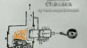Двигатель Стирлинга модификация