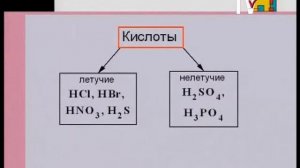 Химия 11 класс. Классификация неорганических веществ