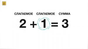 Математика 1 класс.Как называются компоненты действия сложения? Видеоуроки