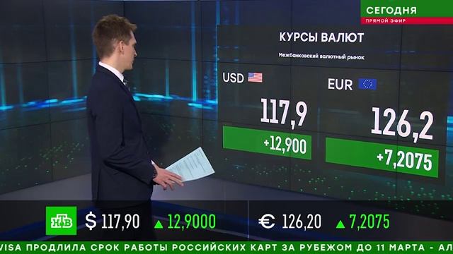 Стоит покупать валюту сейчас. Курс доллара на сегодня. Курсы доллара на сегодня. Курс на сегодня. Курс рубля на сегодня.