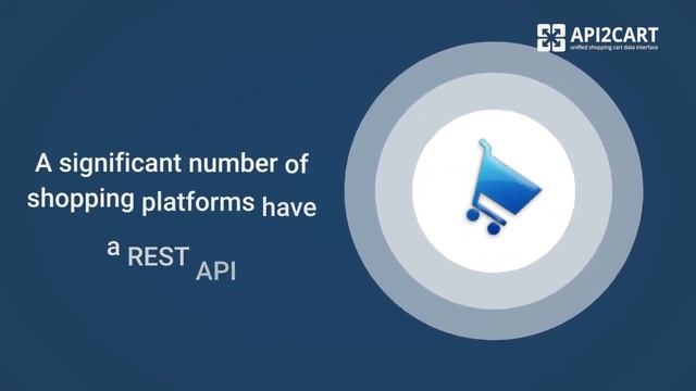 What is API and API integration? | API2Cart