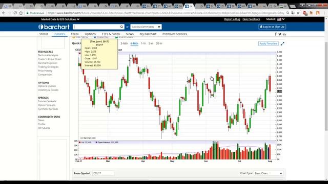 Нефть - коррекция или падение? Зато соя точно падает смотреть онлайн