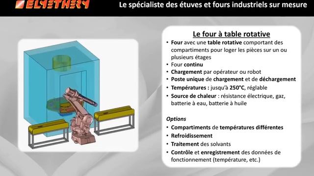 Fabriquant de four industriel Le Four industriel rotatif смотреть онлайн