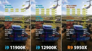 Intel i9 12900K vs 11900K vs AMD Ryzen 9 5950X | DDR4 // Test in 9 Games