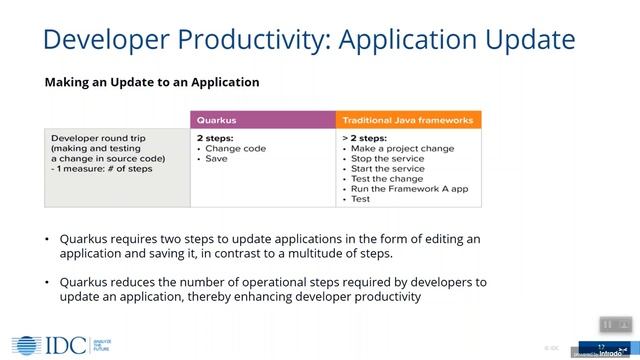 why the future of Java is Quarkus