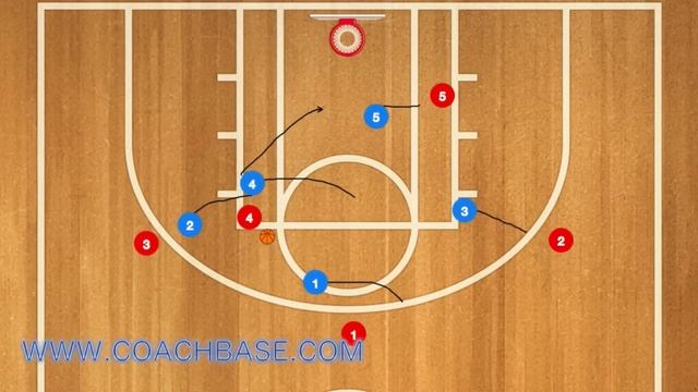 3-2 Basketball Zone Defense Tutorial смотреть онлайн