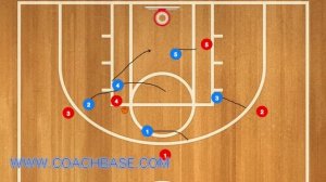 3-2 Basketball Zone Defense Tutorial