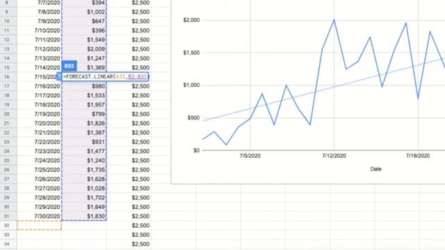 How to use the Forecast Linear Function in Google Sheets and add a Trendline in a Chart смотреть онлайн