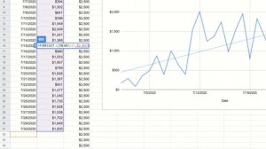 How to use the Forecast Linear Function in Google Sheets and add a Trendline in a Chart