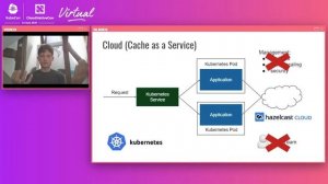 Architectural Caching Patterns for Kubernetes - Rafał Leszko, Hazelcast