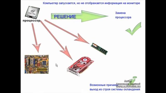 Компьютер не работает. Без чего не работает компьютер. Без чего не работает компьютер. Без чего не работает компьютер. Неработающий компьютер.