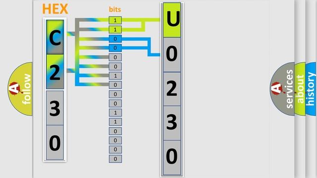 DTC Chrysler U0230 Short Explanation