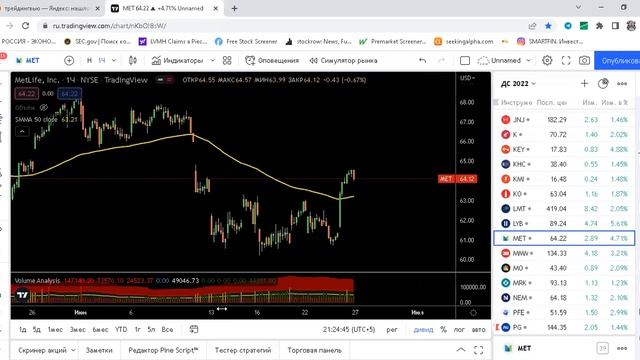 Инвестиции в фондовый рынок США смотреть онлайн