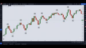 Коррекция по Фибоначчи. Discount и Premium зоны. Зона OTE | Полный курс по трейдингу