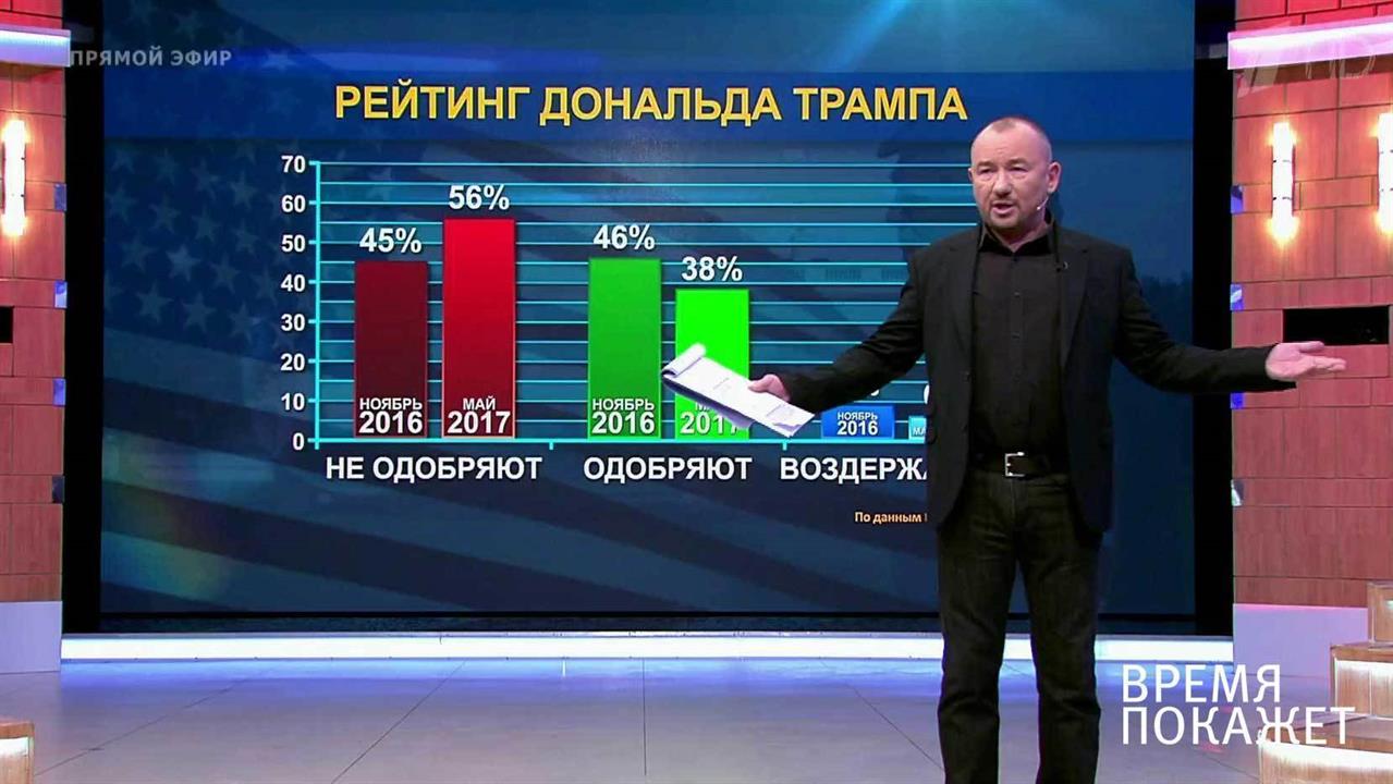 Россия как оружие. Время покажет. Выпуск от 01.06.2017