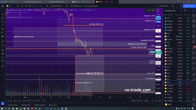 Народный Выбор #Forex/#MOEX/#CME на 19.07.22. смотреть онлайн