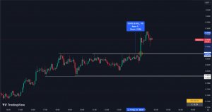 Пробой уровня по XAI | +6.54% +$51 | #Scalping