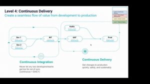 DevOps 101 Modified