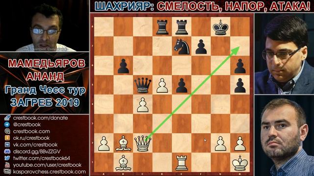 Шахматы  Смелость напор атака!  Мамедьяров - Ананд  Ферзевый гамбит