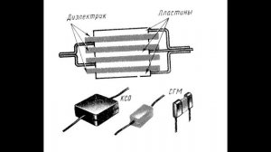 ЗАЧЕМ НУЖЕН КОНДЕНСАТОР. ПОСТОЯННЫЕ И ПЕРЕМЕННЫЕ КОНДЕНСАТОРЫ [РадиолюбительTV 32]
