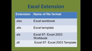 ms office file extensions | file extensions for Word, Excel, and PowerPoint