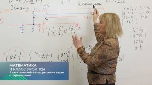 ЕГЭ. Математика. #Урок24. Аналитический метод решения задач с параметрами