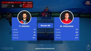 21:45 Vladyslav Kaluhin 0-3 Mykola Halynskyi West 6 WIN CUP 06.12.2022 | TABLE TENNIS WINCUP