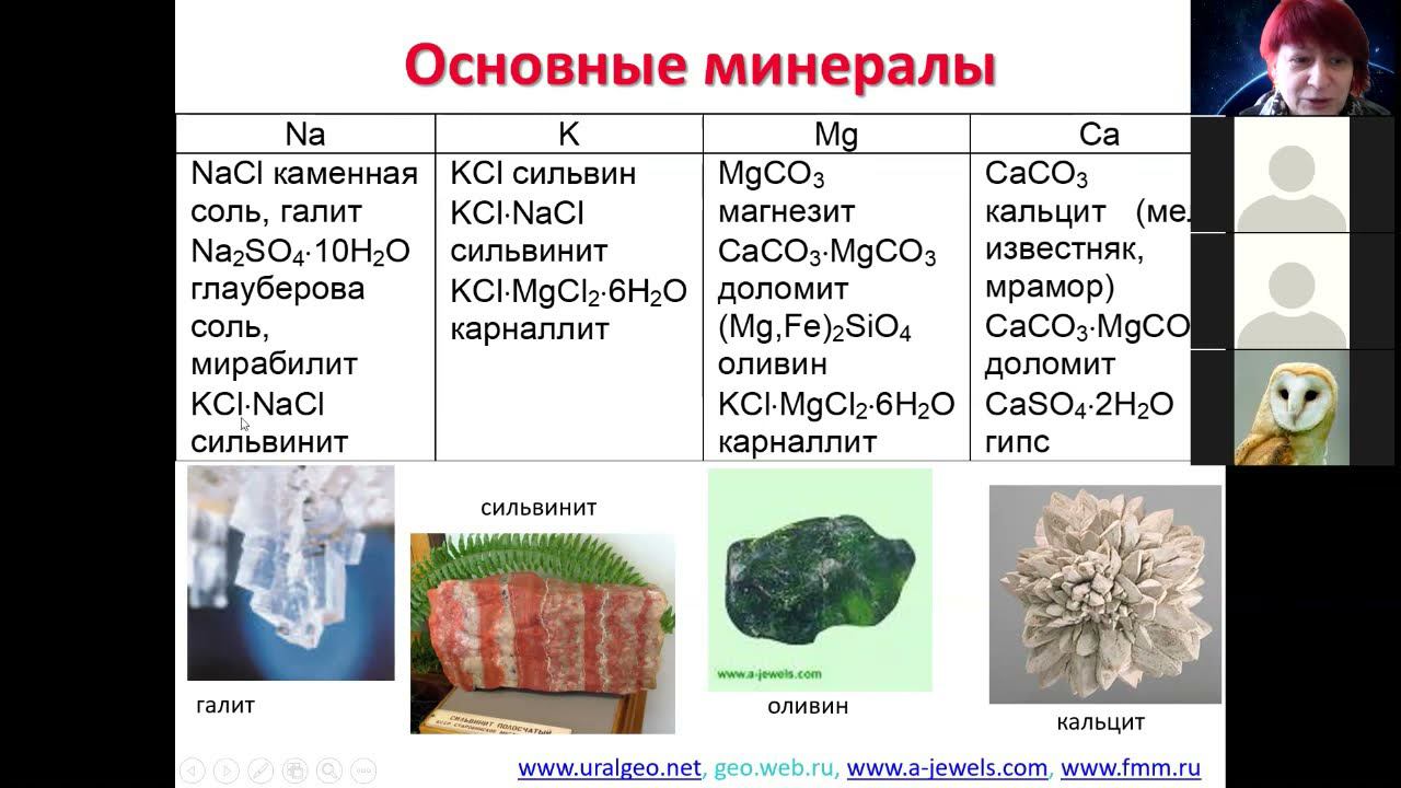 Металлы I-II групп 3 гидроксиды гидриды получение