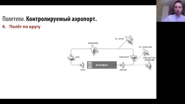 "Радиообмен на английском языке." Чувиров П. смотреть онлайн
