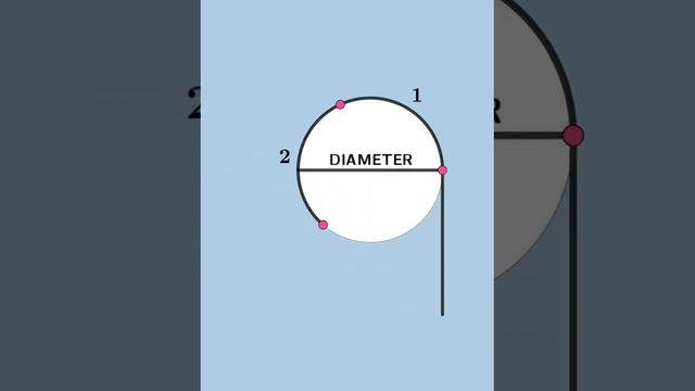 Pi nima degani?  |  Что такое Пи?  |  What is Pi?