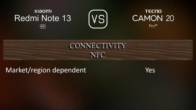 Xiaomi Redmi Note 13 4G vs. Tecno Camon 20 Pro 5G: A Comparison of Specifications