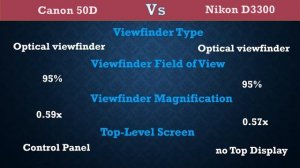 Canon 50D Vs Nikon D3300 - Comparison, Specifications, Price